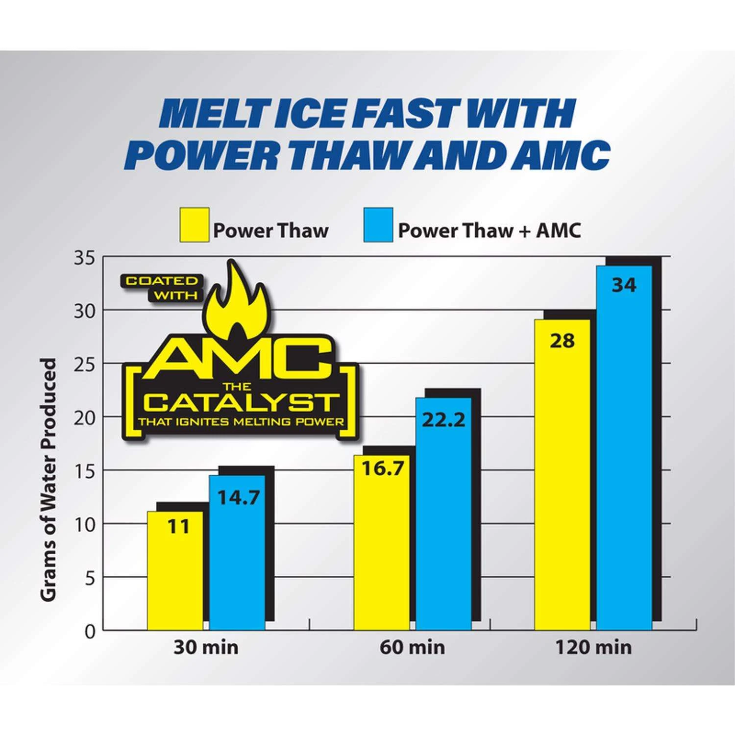 EC Grow Power Thaw AMC/Calcium Chloride/Magnesium Chloride/Sodium Chloride Crystal Ice Melt 50 Lb 2 EC Grow Power Thaw AMC/Calcium Chloride/Magnesium Chloride/Sodium Chloride Crystal Ice Melt 50 Lb - Image 2