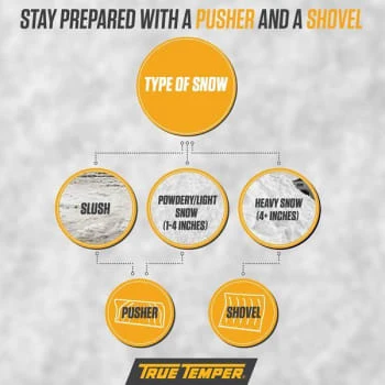 True Temper 24 " Aluminum Snow Pusher 3 True Temper 24 " Aluminum Snow Pusher - Image 3