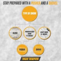 True Temper 38.3 Steel Handle Plastic Snow Shovel -Snow Gear Shop 307219 DetailedProductView3 Lg